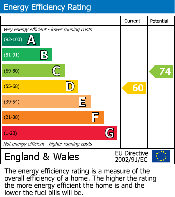 Energy Performance Certificate for Elham, Canterbury, Kent