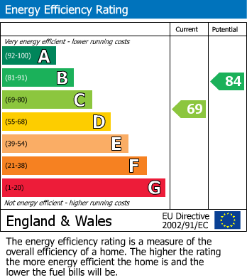 Energy Performance Certificate for Orchard Valley, Hythe, Kent