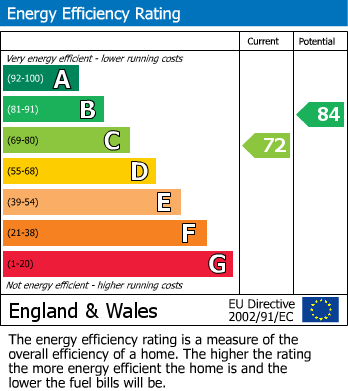 Energy Performance Certificate for Etchinghill, Folkestone, Kent
