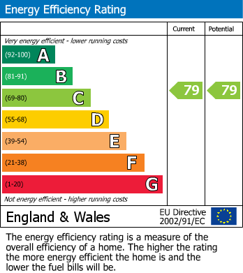 Energy Performance Certificate for Court Road, Hythe, Kent