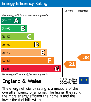 Energy Performance Certificate for Elham, Canterbury, Kent