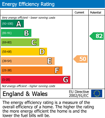 Energy Performance Certificate for Horn Street, Hythe, Kent