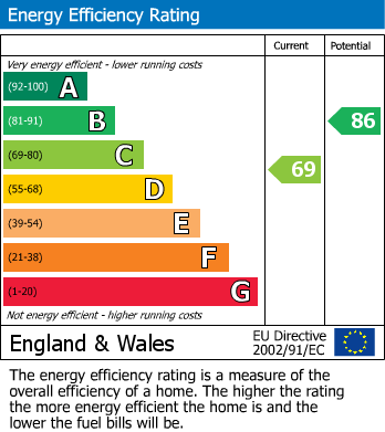 Energy Performance Certificate for Marsh View, Hythe, Kent