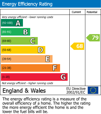 Energy Performance Certificate for Densole, Folkestone, Kent