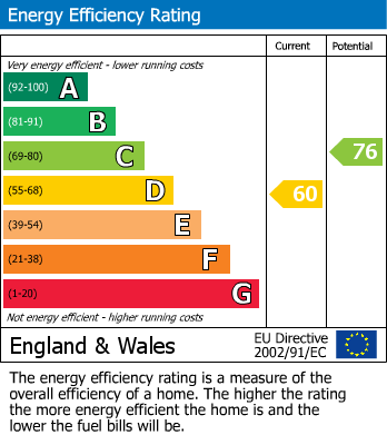 Energy Performance Certificate for Elham, Canterbury, Kent