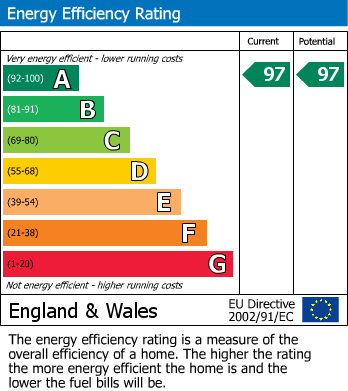 Energy Performance Certificate for Sandgate, Folkestone, Kent