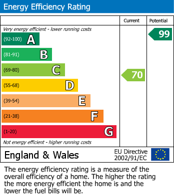 Energy Performance Certificate for Postling, Hythe, Kent