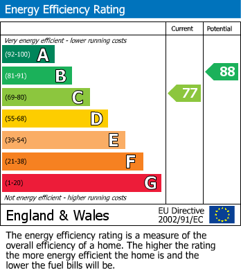 Energy Performance Certificate for Elham, Canterbury, Kent
