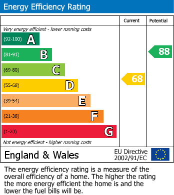 Energy Performance Certificate for Lyminge, Folkestone, Kent