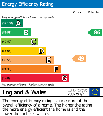 Energy Performance Certificate for Rhodes Minnis, Canterbury, Kent