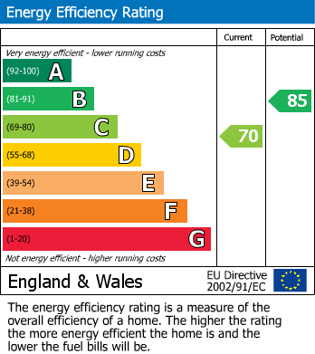 Energy Performance Certificate for Postling, Hythe, Kent