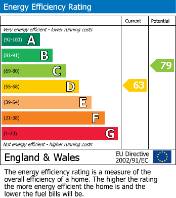 Energy Performance Certificate for Lyminge, Folkestone, Kent