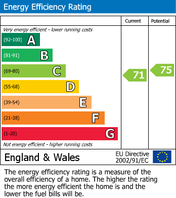 Energy Performance Certificate for Lyminge, Folkestone, Kent