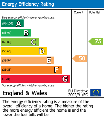 Energy Performance Certificate for Drellingore, Folkestone, Kent