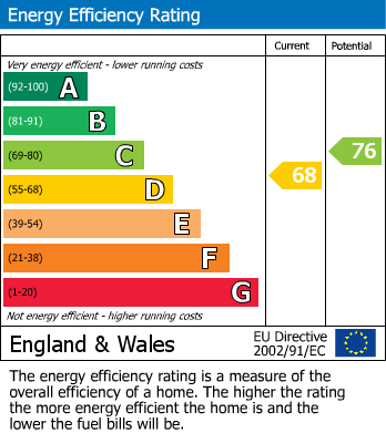 Energy Performance Certificate for Cherry Garden Lane, Folkestone, Kent