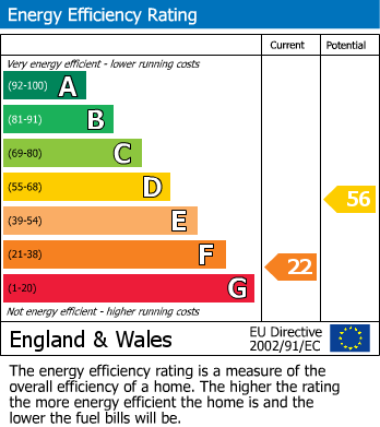 Energy Performance Certificate for Elham, Canterbury, Kent