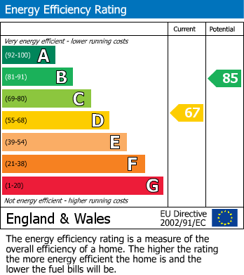 Energy Performance Certificate for Hillside Street, Hythe, Kent