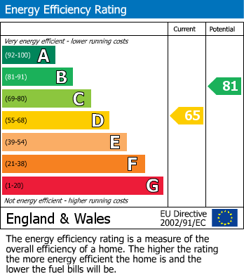 Energy Performance Certificate for Wootton, Canterbury, Kent