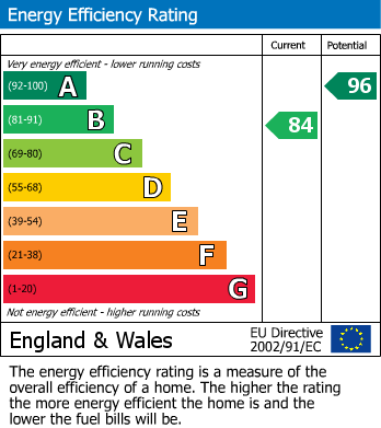 Energy Performance Certificate for Castle View, Hythe, Kent