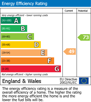 Energy Performance Certificate for Sandgate, Folkestone, Kent