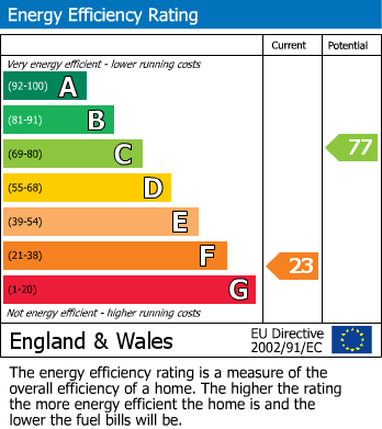 Energy Performance Certificate for Denton, Canterbury, Kent