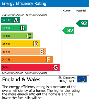 Energy Performance Certificate for Lyminge, Folkestone, Kent