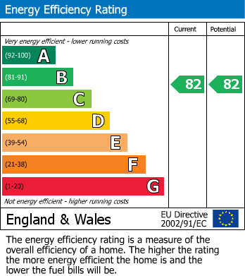 Energy Performance Certificate for Seabrook Road, Hythe, Kent