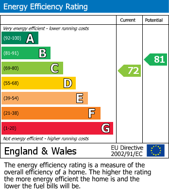 Energy Performance Certificate for Etchinghill, Folkestone, Kent