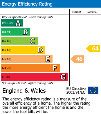 Energy Performance Certificate for Vicarage Lane, Elham, Canterbury, Kent