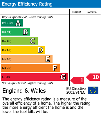 Energy Performance Certificate for Rhodes Minnis, Canterbury, Kent