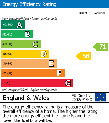 Energy Performance Certificate for Hillcrest Road, Hythe, Kent