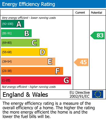 Energy Performance Certificate for Earlsfield Road, Hythe, Kent