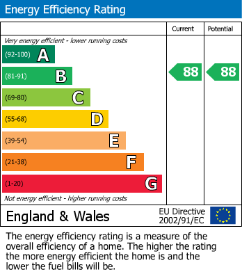 Energy Performance Certificate for Shoreline Crescent, Folkestone, Kent