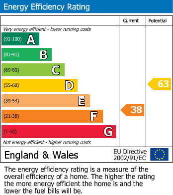 Energy Performance Certificate for Elham, Canterbury, Kent