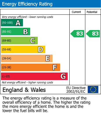 Energy Performance Certificate for Rendezvous Street, Folkestone, Kent