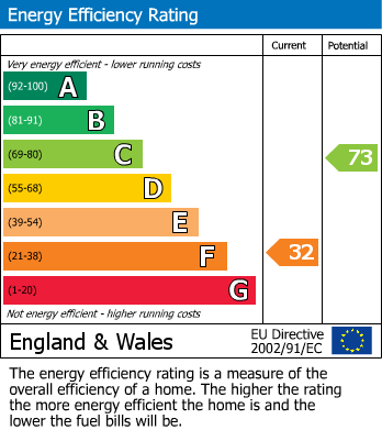 Energy Performance Certificate for Elham, Canterbury, Kent